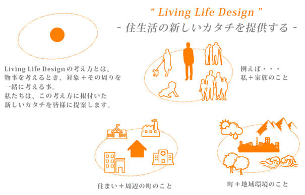 朝日I&Rエナジー ヴィジョン"Living Life Design"